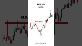 stock market | share market | price action trading | intraday trading | nifty | banknifty | strategy