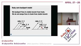 RubyElixirConfTaiwan 2018: How distribute Ruby to the world. by Hiroshi SHIBATA