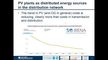 Distribution Network Planning: Distributed PV