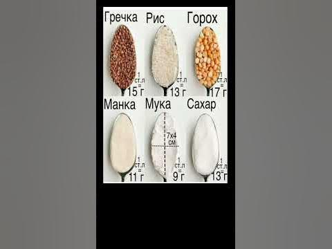 ВЕС ПРОДУКТОВ В СТОЛОВЫХ ЛОЖКАХ(БЕЗ ГОРКИ) - YouTube