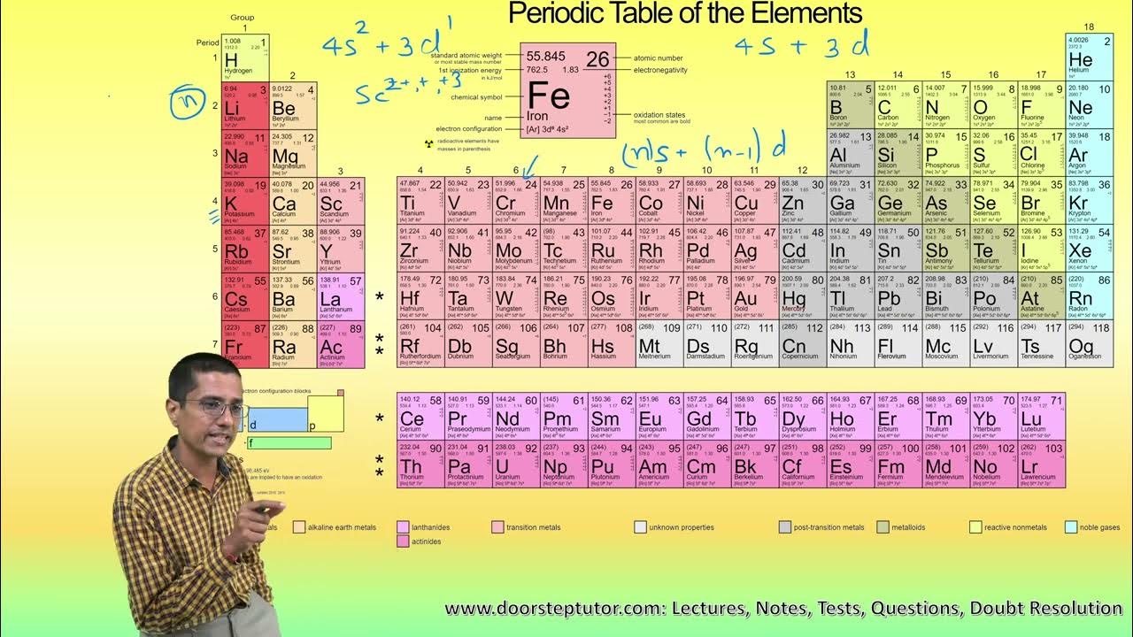 Valence Electrons in d Block Elements Chemistry of Periodic Table