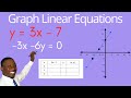 Graphing Linear Equations and Special Cases Quiz