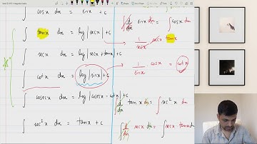 #1 -Engineering Mathematics by Harsh Mittal -  Integration Formulas