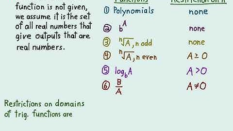 3.1.13 Implied Domains