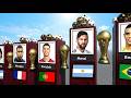 FIFA World Cup All Time Goal Scorers