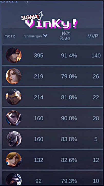 PRESET ML 9:16 // DJ SAKITNYA TU DISINI // VIRAL TIKTOK! #mobilelegends #editml #mlbb 😎🤙