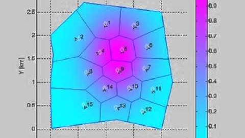 Nonuniform coverage1