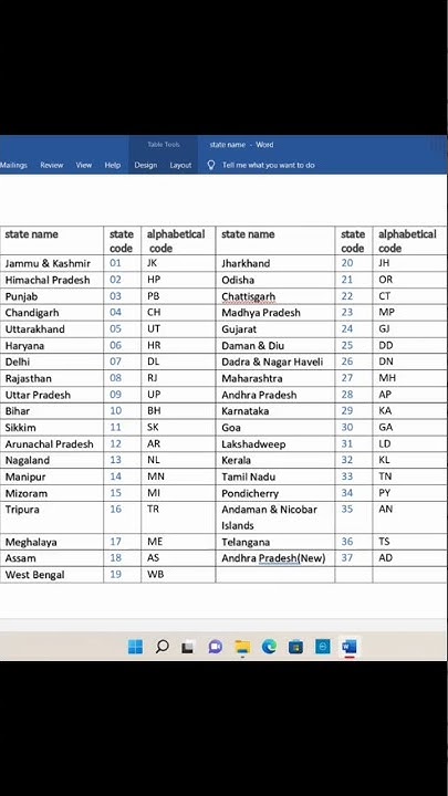 statewise-code-under-gst-gst-state-code-1-to-37-list-india-gstin