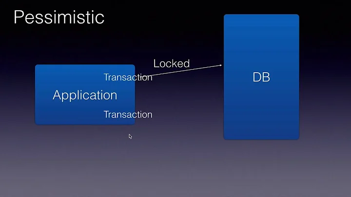 Optimistic vs Pessimistic Locking
