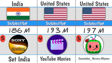 Top 50 Most Subscribed YouTube Channels in 2025 📊#mrbeast
