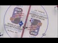 МЧМ-2011.1/4 Финала. Финляндия - Россия / 2011 IIHF WJC - Quaterfinal - Finland vs Russia