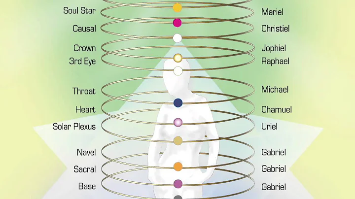 Guided Meditation - Raising your vibration with th...