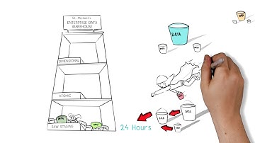 Enterprise Data Warehouse Whiteboard Explainer Video