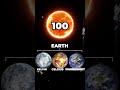 If 100 Fahrenheit, Celsius, and Kelvin were Earth. #earth
