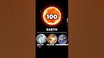If 100 Fahrenheit Celsius And Kelvin Were Earth Earth 