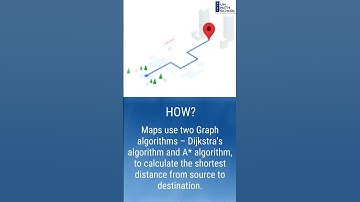 How does Google use Math? #shorts