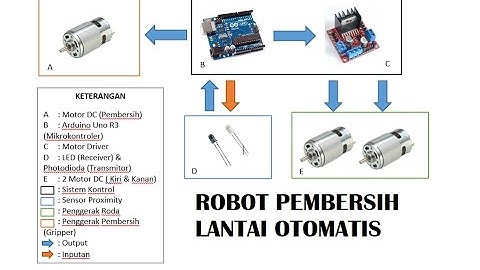 Rangkaian Perancangan Robot Pembersih Lantai Otomatis (BLOK DIAGRAM)