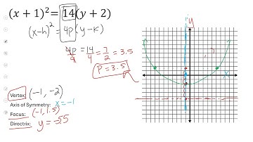 Graphing Parabolas Made Easy | Step by Step Tutorial (Lesson 66)