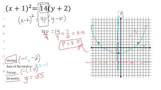 Graphing Parabolas Made Easy | Step by Step Tutorial (Lesson 66)