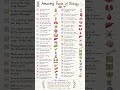 One word answers#answer question#biology #10thclassguesspaper2026 #9thclassguesspaper2026