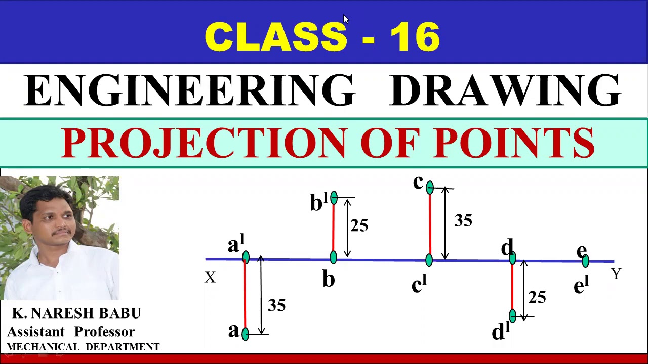 Projection of POINTS problems points lies in H.P & V.P / by K.NARESH