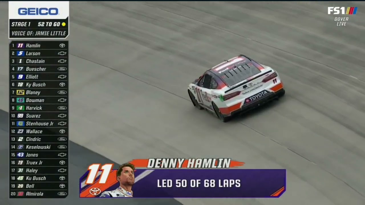 CAUTION FOR RAIN – 2022 DRYDENE 400 NASCAR CUP SERIES AT DOVER