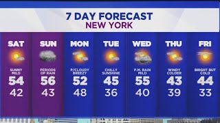 Rain, storms move in to cap off the Thanksgiving holiday weekend