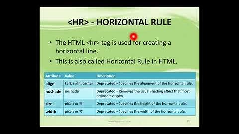 CBSE CA(Computer Application) Class-10 Ch-3 HTML(Hypertext Markup Language) Part-1