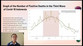 COVID-19 CASES REDUCED, DEATH RATE STILL HIGH.