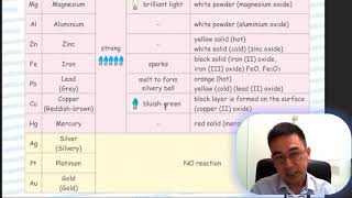 HKDSE Chemistry 全彩筆記download link: https://hermanutube.blogspot...