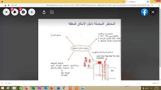 مخاطر الاحتياح ديت من احد من المخاطر المحتملة داخل الاماكن المغلقة دوره الاوشا osha كورس السفتي ️