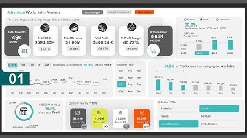 The Microsoft Excel Dashboard Masterclass - Don
