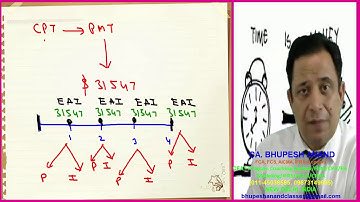 CFA® LEVEL 1 Quantitative Methods || Time Value of Money Video 5