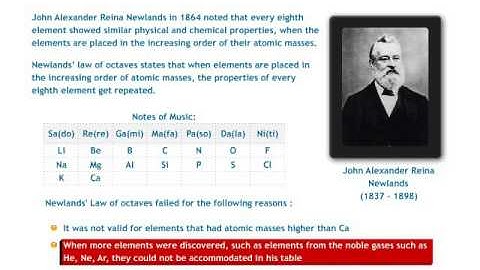 Periodic Classification of Elements