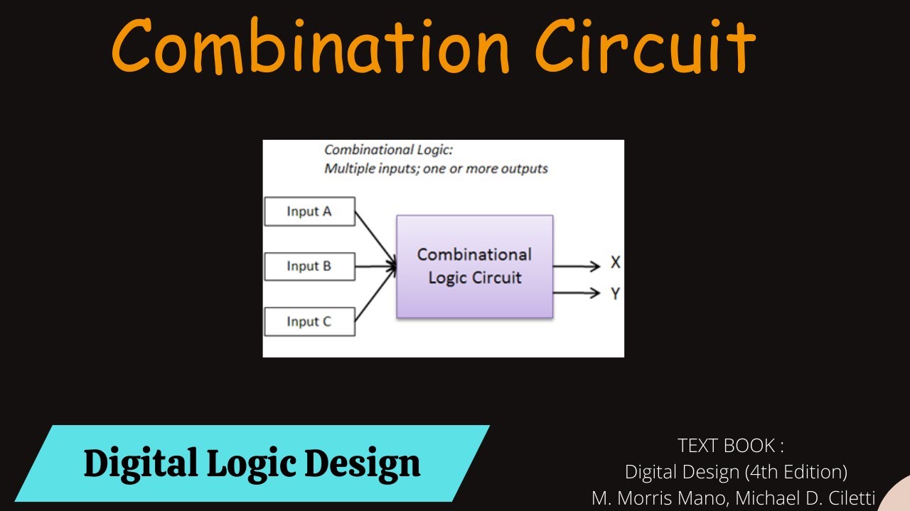 Introduction to Combinational Logic Circuits in Digital Logic Design ...