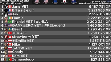 QuizUp - Leaderboard Replay of July-December 2019 in Name the Flag