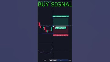 EASY 5 MINUTE CRYPTO SCALPING STRATEGY