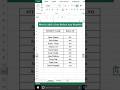 How to add Zero 0 before any Number in Excel | Excel tricks #exceltricks #exceltips