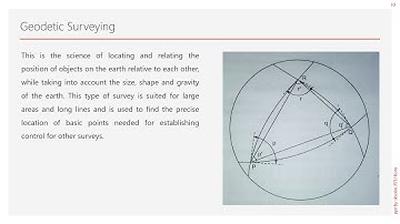 Basic Civil Engineering Module – 2 (Lecture – 1) Surveying (Introduction)