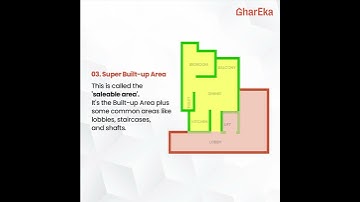 Understanding Carpet, Built-up & Super Built-up Areas with GharEka