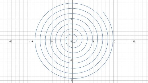 My Favorite Parametric Equations