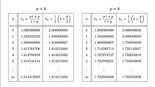 Math 131: Lesson 12