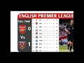 ENGLISH PREMIER LEAGUE TABLE STANDINGS TODAY RESULTS