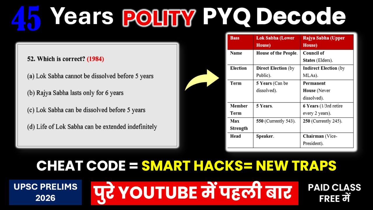 🔥 45 Years PYQ EXPOSED! Smart Hacks + Hidden Traps Revealed by Smart Sir 🤯 | UPSC Prelims 2026
