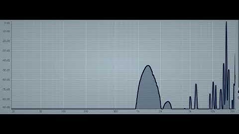 Tone sweep saturated with aliasing at 44khz sample rate