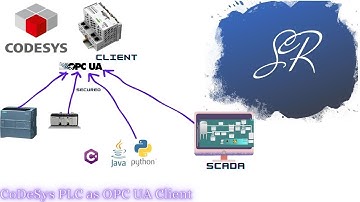 CoDeSys PLC as OPC UA Client using Data source Manager  OPC UA Server & #codesys Project #opcua