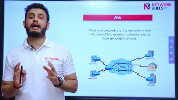 CCNA 200 - 301 - Lesson - 34: Wide Area Network (WAN)