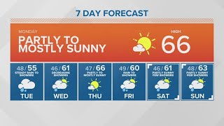 Dry Monday with rain picking up tomorrow | KING 5 Weather