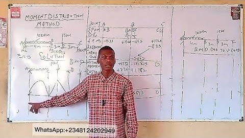 Moment Distribution Method 2 ~Structural Mechanics
