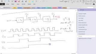 Logic Circuits: Counters